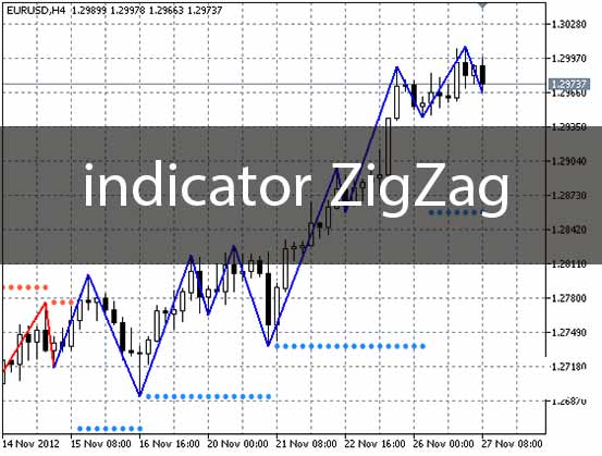 .jpg - معرفی اندیکاتور Zig-Zag