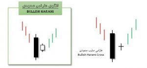 1 300x139 - الگوی هارامی صعودی یا Bullish Harami و الگو هارامی نزولی یا Bearish Harami