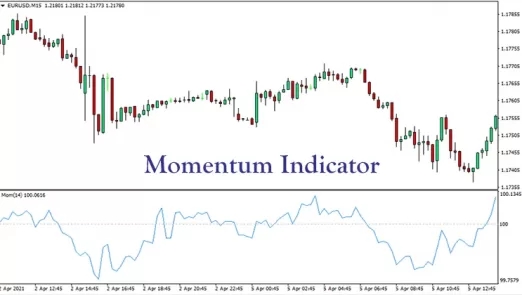Momentum-Indicator-Overview