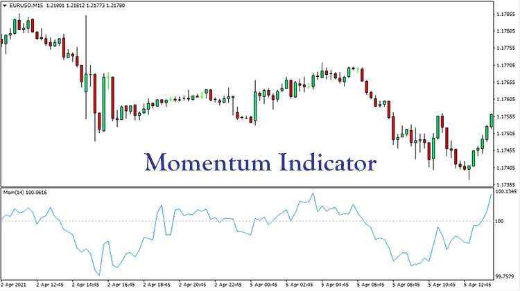 Momentum Indicator Overview - معرفی اندیکاتور مومنتوم (Momentum)