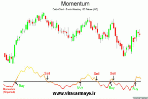 Momentum indicator 300x202 - معرفی اندیکاتور مومنتوم (Momentum)
