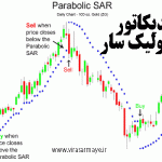 parabolic sar indicators 150x150 - اندیکاتور Parabolic SAR