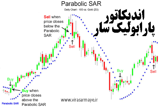 parabolic sar indicators - اندیکاتور Parabolic SAR