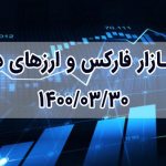 shariarules exchange forex 3201 150x150 - تحلیل تکنیکال بازار فارکس و ارزهای دیجیتال | ۱۴۰۰/۰۳/۳۰