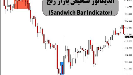 1111111111 522x295 - معرفی اندیکاتور تشخیص بازار رنج (Sandwich Bar Indicator)