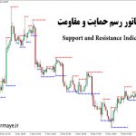 Support-and-Resistance-Indicator-for-MT4
