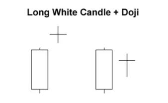 z5 - الگو های پایه شمع های ژاپنی: دوجی، فرفره، مارابوزو