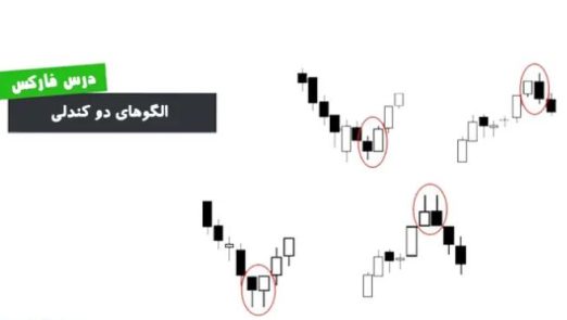 a1 522x295 - الگوی کندل پوششی و انبرک پایین و بالا