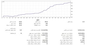 1 300x157 - اتمام دوره ۲۱ فارکس، جشن پایان دوره ،بیست و یکم فارکس ۱۴۰۳