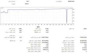 2 300x181 - اتمام دوره ۲۱ فارکس، جشن پایان دوره ،بیست و یکم فارکس ۱۴۰۳