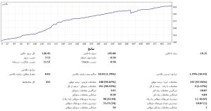 3 300x158 - اتمام دوره ۲۱ فارکس، جشن پایان دوره ،بیست و یکم فارکس ۱۴۰۳