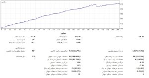 4 300x157 - اتمام دوره ۲۱ فارکس، جشن پایان دوره ،بیست و یکم فارکس ۱۴۰۳