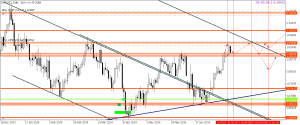 EURUSDDaily 27.4.1403 300x125 - تحلیل نماد EURUSD  یورو یو اس دی در تاریخ ۲۷٫۴٫۱۴۰۳