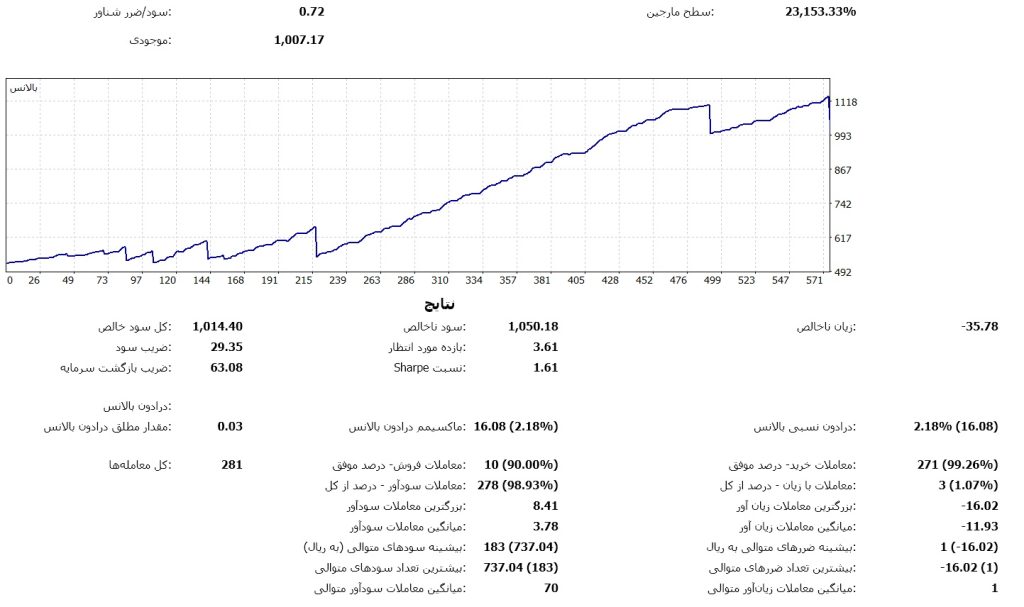 TPTS 1024x607 - دوره جامع سرمایه داران موفق - آموزش بورس و بازار های مالی